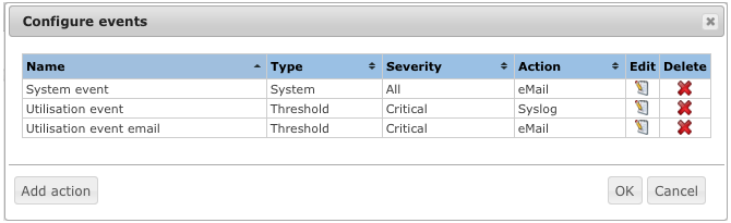 configureEvents