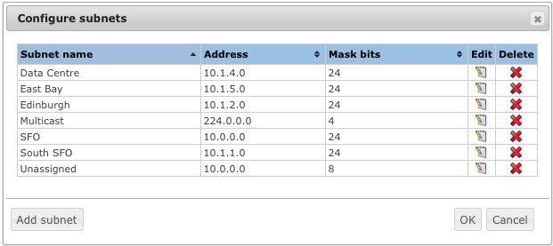 configureSubnets